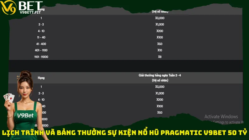 Lịch trình và bảng thưởng sự kiện nổ hũ Pragmatic V9bet 50 tỷ