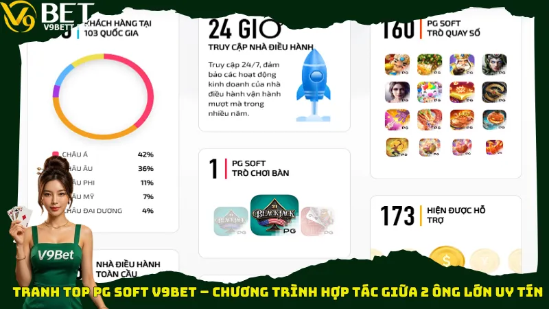 Tranh top PG Soft V9bet – Chương trình hợp tác giữa 2 ông lớn uy tín
