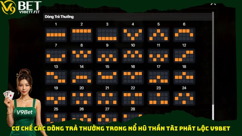 Cơ chế các dòng trả thưởng trong nổ hũ Thần Tài Phát Lộc V9bet